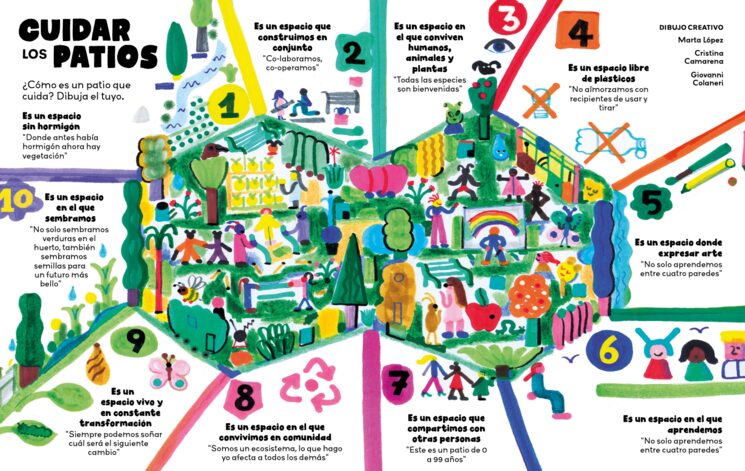 ilustracion sobre patios sostenibles